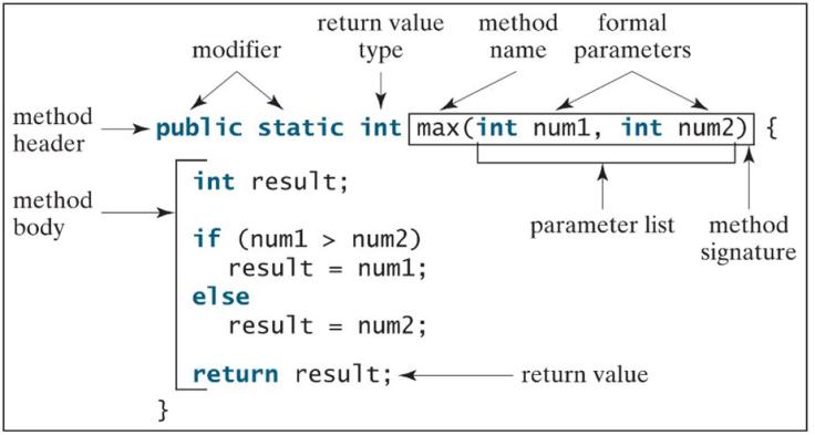 Phương thức (Methods) - Tái sử dụng Code - 0